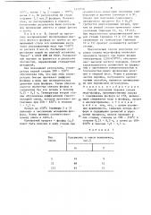 Способ получения порошка сплава медь-фосфор (патент 1372756)