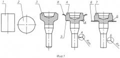Способ изготовления штампованных поковок (патент 2496595)
