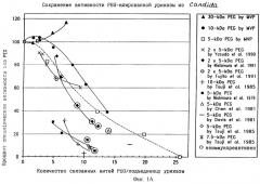 Конъюгаты peg-уриказы и их использование (патент 2246318)