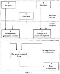 Разностно-дальномерный способ пеленгования источника радиоизлучения и реализующее его устройство (патент 2258242)