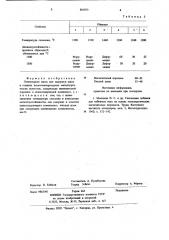 Огнеупорная масса (патент 881073)