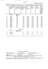 Сырьевая смесь для изготовления пористых заполнителей (патент 1555309)