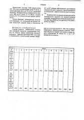 Способ очистки поверхности полосы при холодной прокатке (патент 1795920)