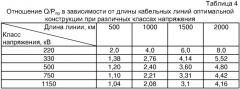 Способ передачи электроэнергии по кабельным линиям (патент 2318280)