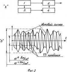Способ реабилитации слуха с использованием ультразвукового излучения (патент 2539365)