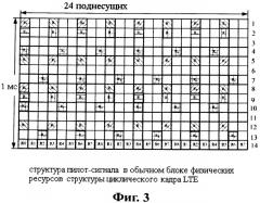 Способ и система для отправки опорного сигнала измерения канала (патент 2518493)