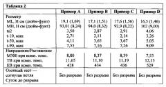 Средство для улучшения внешнего вида каучуковых композиций с антидеградантами (патент 2620397)