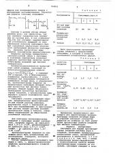 Связующее для водных противопригарных покрытий литейных форм и стержней (патент 764831)