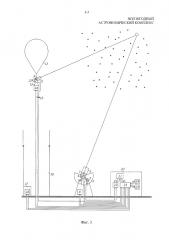 Всепогодный астрономический комплекс (патент 2649219)
