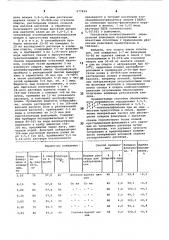 Способ количественного определения 3,5,7,3 @ ,4 @ ,5 @ - гексаоксифлавона и 3,5,7,3 @ ,4 @ -пентаоксифлавона при их совместном присутствии в смеси (патент 877424)