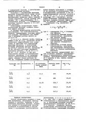 Способ определения кремния (патент 965997)