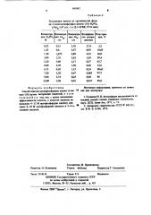 Способ очистки алкилфосфорных кислот от железа(ш) (патент 681062)