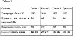 Сырьевая смесь для изготовления керамзита (патент 2665334)