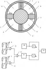 Способ и устройство для определения плотности веществ (патент 2327141)