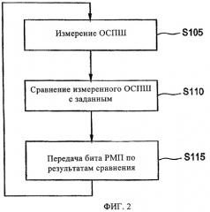 Способ регулирования мощности обратного канала (патент 2433534)