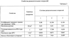 Разделительное покрытие для модельной оснастки (патент 2450887)