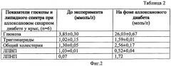 Ранозаживляющее средство для профилактики и лечения ран у больных сахарным диабетом (патент 2456013)