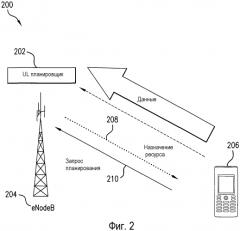Способы и системы для планирования ресурсов в телекоммуникационной системе (патент 2582060)