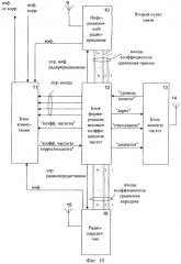 Радиолиния с программной перестройкой рабочей частоты (патент 2273099)