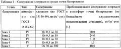 Способ определения степени коррозионного поражения силовых конструкций летательного аппарата из алюминиевых сплавов (патент 2593528)