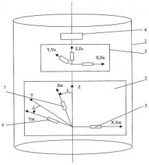 Феррозондовый скважинный инклинометр (патент 2291294)