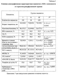 Способ прогнозирования летального исхода у пациентов с кардиогенным шоком при чрескожных коронарных вмешательствах (патент 2580164)