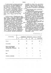 Керамическая масса (патент 998421)