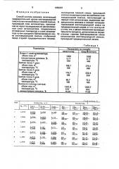 Способ синтеза аммиака (патент 1668297)