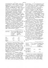 Штамм гибридных культивируемых клеток животных mus мusсulus- продуцент моноклонального антитела к фактору некроза опухолей-альфа человека (патент 1507791)