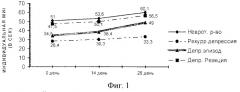 Способ прогнозирования риска рекуррентности в течение депрессивных расстройств после проведения антидепрессивной терапии (патент 2266048)