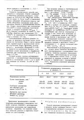 Способ получения расширяющей добавки к цементу (патент 530002)