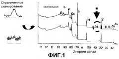 Электрод для литиевой вторичной батареи (патент 2323505)