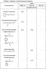 Способ получения сложных эфиров дикарбоновых кислот (патент 2631425)