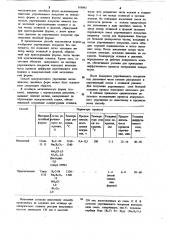 Способ поверхностного упрочнения металлических литейных форм (патент 959892)