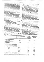 Смазка для холодной обработки металлов давлением (патент 684060)