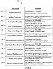 Способы и устройство для создания и перемещения потоков мультимедийного контента (патент 2354068)