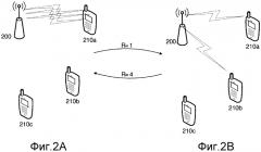 Способ для конфигурирования режима передачи в беспроводной сети (патент 2569666)