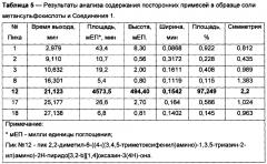 Новая кристаллическая солевая форма 2,2-диметил-6-((4-((3,4,5-триметоксифенил)амино)-1,3,5-триазин-2-ил)амино)-2н-пиридо[3,2-в][1,4]оксазин-3(4н)-она для медицинского применения (патент 2621187)