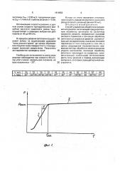 Способ управления обработкой резанием материалов (патент 1816652)