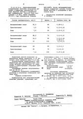 Карбюризатор для нитроцементации стальных изделий (патент 855070)