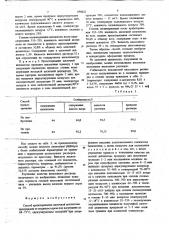 Способ предсозревания щелочной целлюлозы (патент 690022)