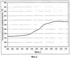 Способ регулирования вторичного охлаждения на мнлз при изменении скорости вытягивания слитка (патент 2535836)