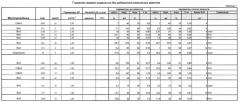 Стимулятор продуктивности нефтеносного пласта (патент 2628355)