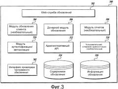 Программный интерфейс приложений для администрирования распределением обновлений программного обеспечения в системе распределения обновлений (патент 2386218)