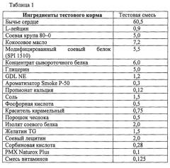 Композиции и способы для повышения физической работоспособности (патент 2651277)