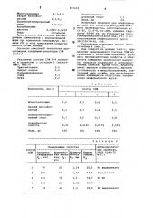 Смазочно-охлаждающая жидкость для механической обработки металлов (патент 859429)