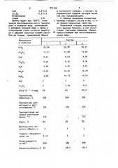 Восстановительная глазурь (патент 981268)