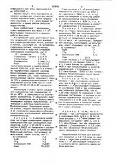 Прядильный раствор для формования гидратцеллюлозных нитей, волокон и пленок (патент 939605)