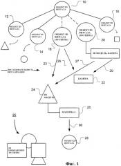 Интеграция иерархии трехмерной сцены в двумерную систему компоновки изображений (патент 2360290)