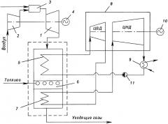 Способ работы парогазовой установки электростанции (патент 2611138)